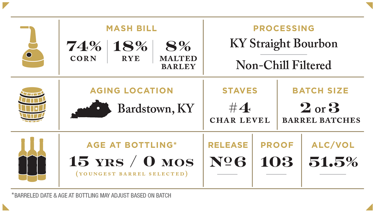 Sam Houston 15 Years Kentucky Straight Bourbon Whiskey | Free Shipping on orders $400+