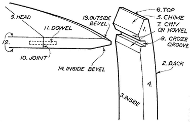 Broken Barrel Cask Strength Kentucky Straight Bourbon Whiskey Finished With Broken Barrel Staves | Free Shipping on orders $400+