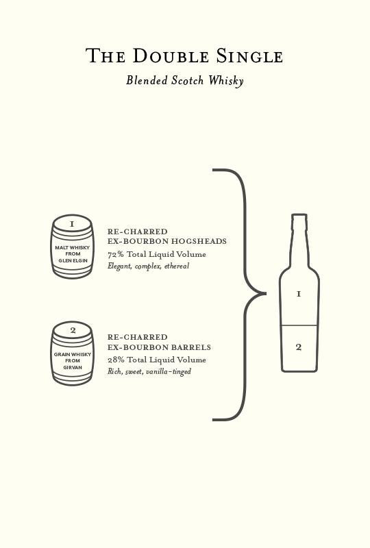 Compass Box The Double Single Blended Scotch Whisky | Free Shipping on orders $400+