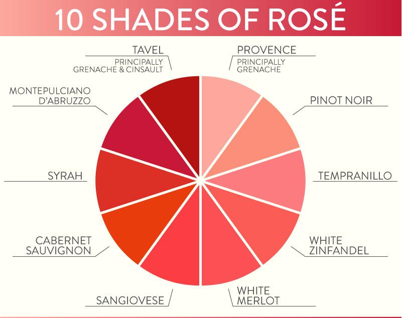 10 Shades Of Rosé - De Wine Spot | DWS - Drams/Whiskey, Wines, Sake