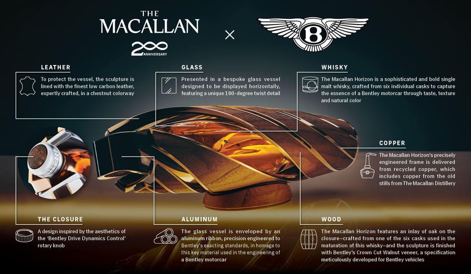 The Macallan Horizon Speyside Single Malt Scotch Whisky | Free Shipping on orders $400+