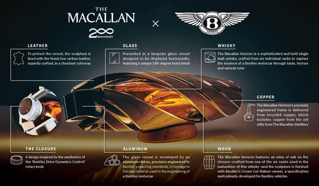 The Macallan Horizon Speyside Single Malt Scotch Whisky | Free Shipping on orders $400+