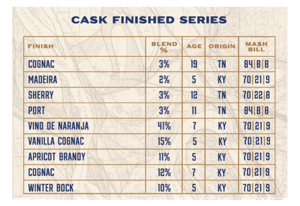 Blue Note Bourbon 2026 Release Cask Finished Series Special Reserve Straight Bourbon Whiskey | Free Shipping on orders $400+