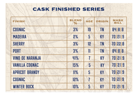 Blue Note Bourbon 2026 Release Cask Finished Series Special Reserve Straight Bourbon Whiskey | Free Shipping on orders $400+