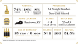 Sam Houston 15 Years Kentucky Straight Bourbon Whiskey - De Wine Spot | DWS - Drams/Whiskey, Wines, Sake