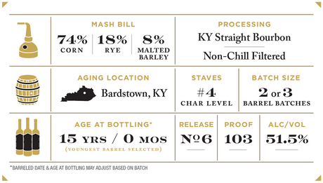 Sam Houston 15 Years Kentucky Straight Bourbon Whiskey